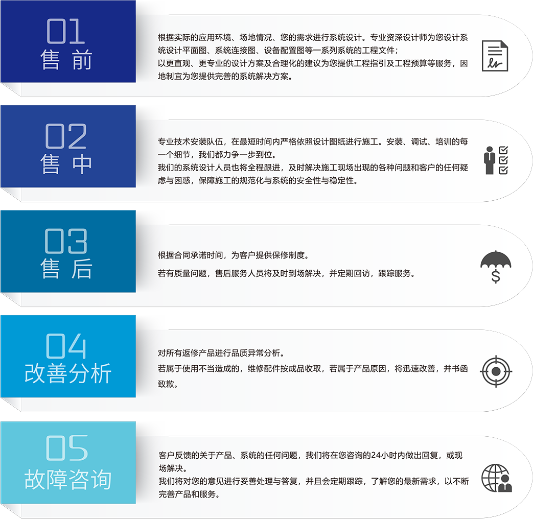 ZOBO蜜桃在线观看网站智慧学校5S服务流程