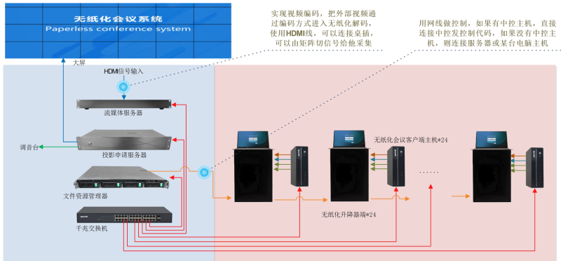 ZOBO蜜桃在线观看网站承接丰台区人民政府应急指挥会议无纸化系统项目