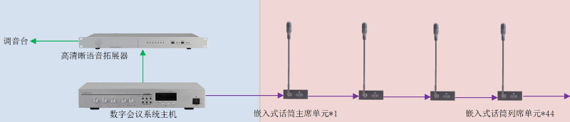 ZOBO蜜桃在线观看网站承接丰台区人民政府应急指挥会议无纸化系统项目