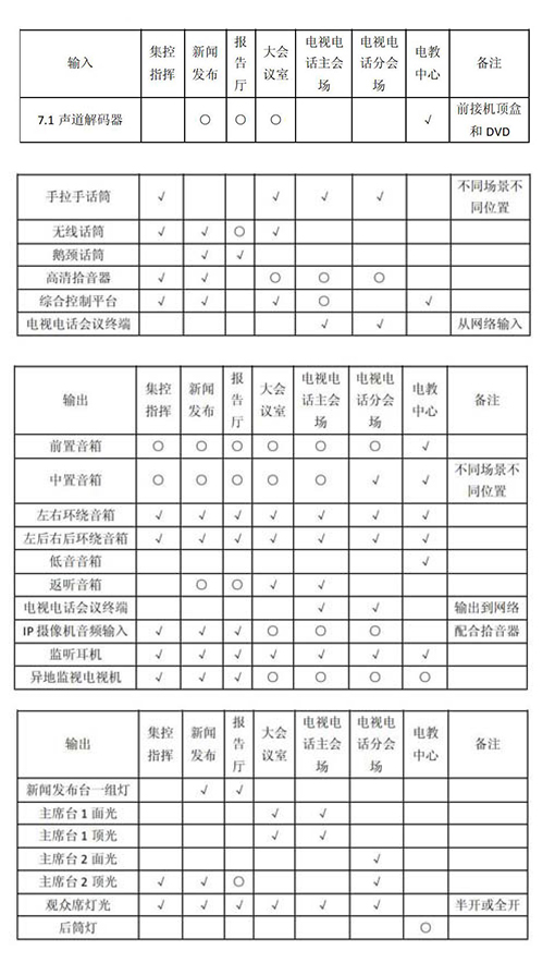 多功能会议室灯光色欲AV蜜臀AV人间水蜜桃及集成管理设计