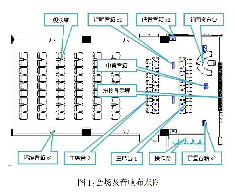 多功能会议室灯光色欲AV蜜臀AV人间水蜜桃及集成管理设计